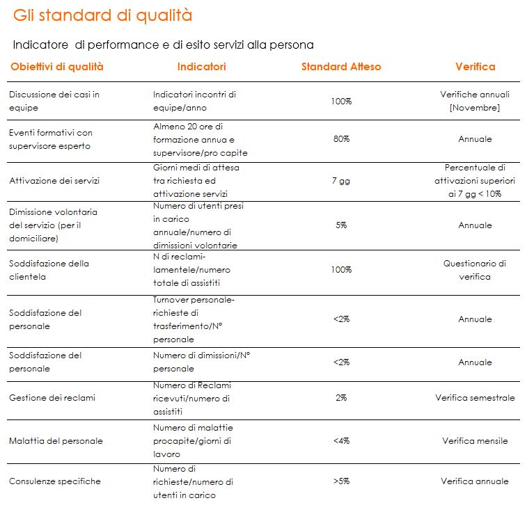 standard-qualità